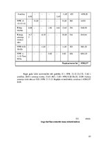 Referāts 'Augsnes zinātne un agroķīmija', 23.