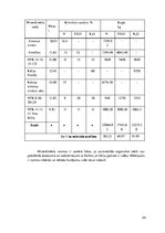 Referāts 'Augsnes zinātne un agroķīmija', 24.