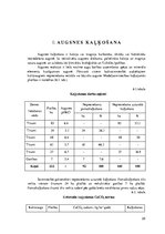 Referāts 'Augsnes zinātne un agroķīmija', 25.