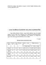 Referāts 'Augsnes zinātne un agroķīmija', 27.