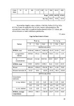 Referāts 'Augsnes zinātne un agroķīmija', 28.