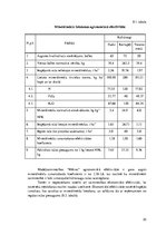 Referāts 'Augsnes zinātne un agroķīmija', 30.