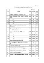 Referāts 'Augsnes zinātne un agroķīmija', 31.
