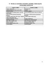 Referāts 'Cilvēku savstarpējā saskarsme', 31.