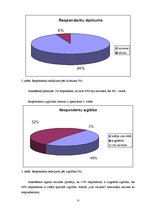 Diplomdarbs 'Zobārstniecības poliklīnikas ārstu un māsu informētība par epilepsiju', 27.