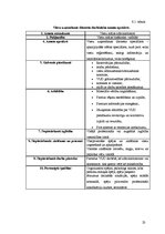 Referāts 'Viesu mājas dokumentācija', 22.
