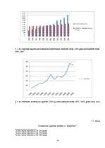 Biznesa plāns 'SIA "Fleur du Destinee" biznesa plāns', 14.