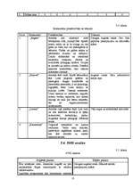 Biznesa plāns 'SIA "Fleur du Destinee" biznesa plāns', 18.