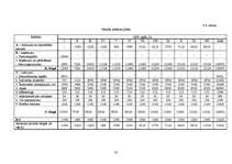 Biznesa plāns 'SIA "Fleur du Destinee" biznesa plāns', 32.