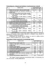 Prakses atskaite 'Prakses atskaite finanšu grāmatvedībā', 19.