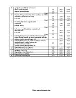 Konspekts 'Firmas "Cerība" finanšu grāmatvedība', 2.