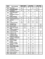 Konspekts 'Firmas "Cerība" finanšu grāmatvedība', 3.