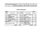 Konspekts 'Firmas "Cerība" finanšu grāmatvedība', 4.