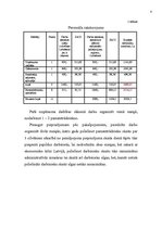 Biznesa plāns 'Jauna uzņēmuma veidošana', 8.