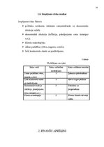 Biznesa plāns 'Jauna uzņēmuma veidošana', 16.