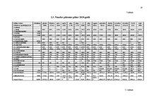 Biznesa plāns 'Jauna uzņēmuma veidošana', 19.