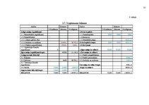 Biznesa plāns 'Jauna uzņēmuma veidošana', 25.