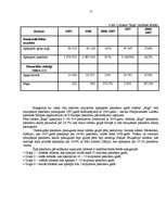 Referāts 'Gaisa transporta attīstības dinamika un virzieni Latvijā', 12.