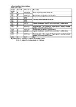 Paraugs 'Mikroprocesora iekārtas PCM 80Y/01 pētīšana un programmēšana', 2.