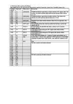 Paraugs 'Mikroprocesora iekārtas PCM 80Y/01 pētīšana un programmēšana', 3.