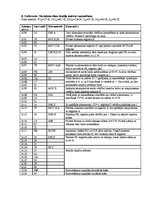 Paraugs 'Mikroprocesora iekārtas PCM 80Y/01 pētīšana un programmēšana', 5.