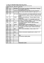 Paraugs 'Mikroprocesora iekārtas PCM 80Y/01 pētīšana un programmēšana', 6.