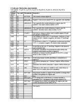 Paraugs 'Mikroprocesora iekārtas PCM 80Y/01 pētīšana un programmēšana', 7.