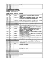 Paraugs 'Mikroprocesora iekārtas PCM 80Y/01 pētīšana un programmēšana', 9.