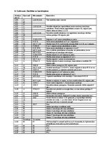 Paraugs 'Mikroprocesora iekārtas PCM 80Y/01 pētīšana un programmēšana', 10.