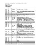 Paraugs 'Mikroprocesora iekārtas PCM 80Y/01 pētīšana un programmēšana', 12.