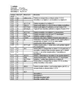 Paraugs 'Mikroprocesora iekārtas PCM 80Y/01 pētīšana un programmēšana', 14.