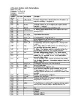 Paraugs 'Mikroprocesora iekārtas PCM 80Y/01 pētīšana un programmēšana', 15.