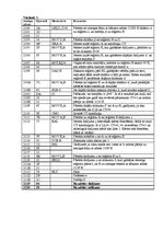 Paraugs 'Mikroprocesora iekārtas PCM 80Y/01 pētīšana un programmēšana', 16.