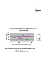 Konspekts 'Osmoze augu šūnās', 4.