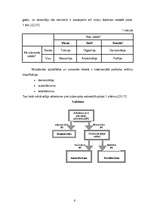 Referāts 'Politiskie režīmi', 6.