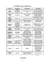 Referāts 'Politiskie režīmi', 13.