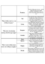 Konspekts 'Darbs par brāļu Kaudzīšu romānu "Mērnieku laiki"', 2.