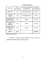 Biznesa plāns 'Ресторан ООО "Viva"', 4.