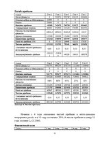 Biznesa plāns 'Ресторан ООО "Viva"', 11.