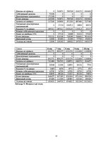 Biznesa plāns 'Ресторан ООО "Viva"', 12.