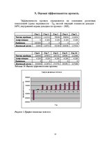 Biznesa plāns 'Ресторан ООО "Viva"', 13.