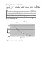 Biznesa plāns 'Ресторан ООО "Viva"', 14.