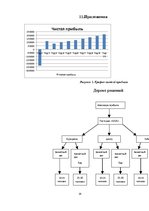 Biznesa plāns 'Ресторан ООО "Viva"', 16.