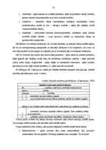 Diplomdarbs 'Skolēnu līdz 3.klasei radošās darbības veicināšana dabas vidē', 31.