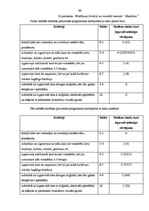 Diplomdarbs 'Skolēnu līdz 3.klasei radošās darbības veicināšana dabas vidē', 96.