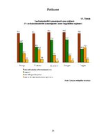 Referāts 'Lauksaimniecības nozares Latvijā raksturojums un attīstības iespējas', 24.