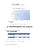 Referāts 'Likviditātes, maksātspējas, efektivitātes, rentabilitātes rādītāji un bankrota p', 7.