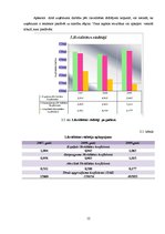 Referāts 'Likviditātes, maksātspējas, efektivitātes, rentabilitātes rādītāji un bankrota p', 12.