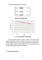 Referāts 'Likviditātes, maksātspējas, efektivitātes, rentabilitātes rādītāji un bankrota p', 14.