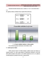Referāts 'Likviditātes, maksātspējas, efektivitātes, rentabilitātes rādītāji un bankrota p', 15.